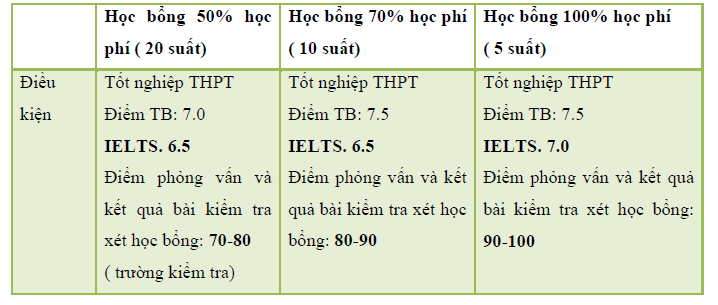 học bổng singapore