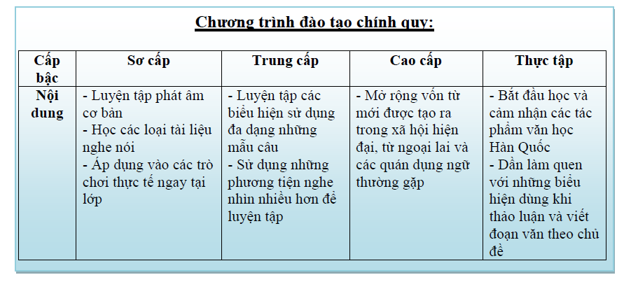 khoa tieng han dh sangji